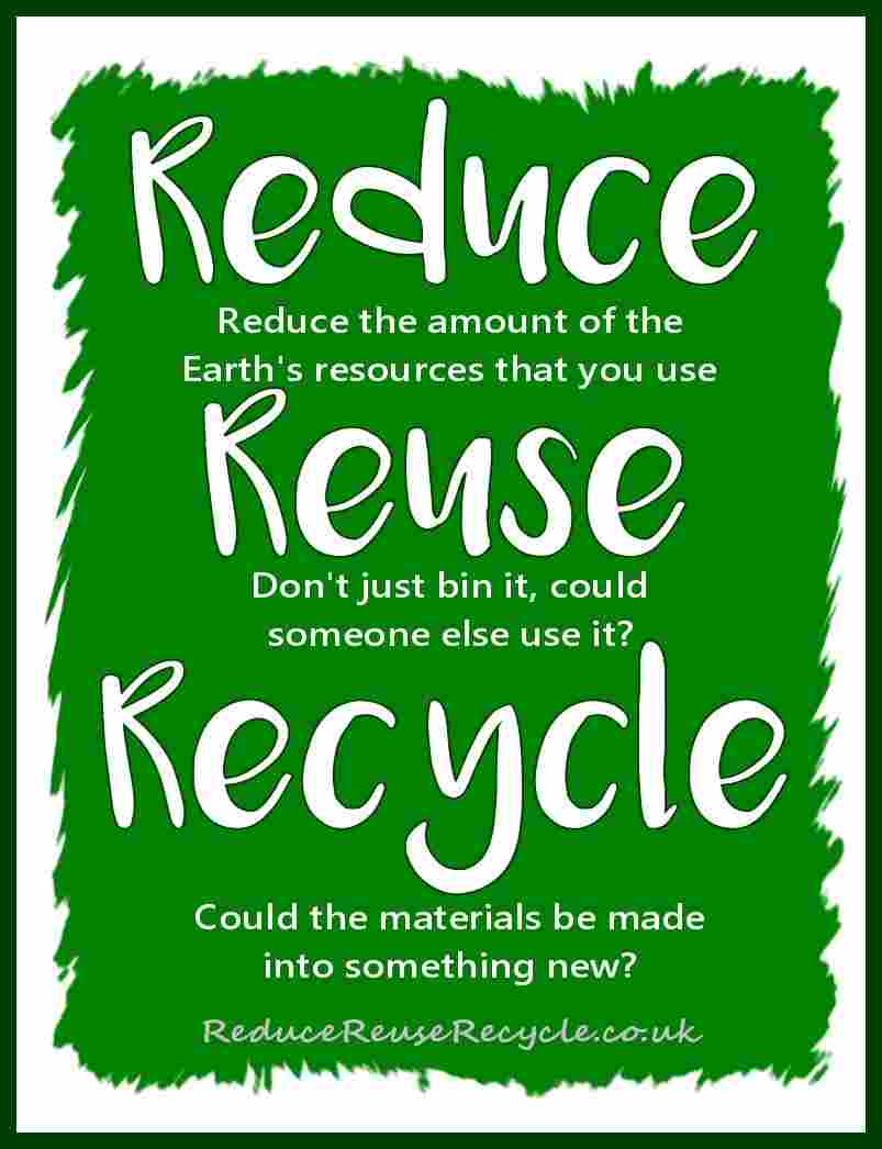 importance-of-reduce-reuse-and-recycle-2000-words-ritu-s-academy